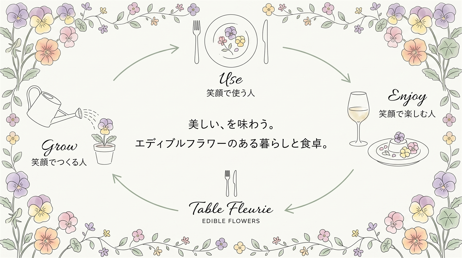 笑顔の循環 図